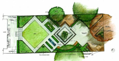 garden project planner
